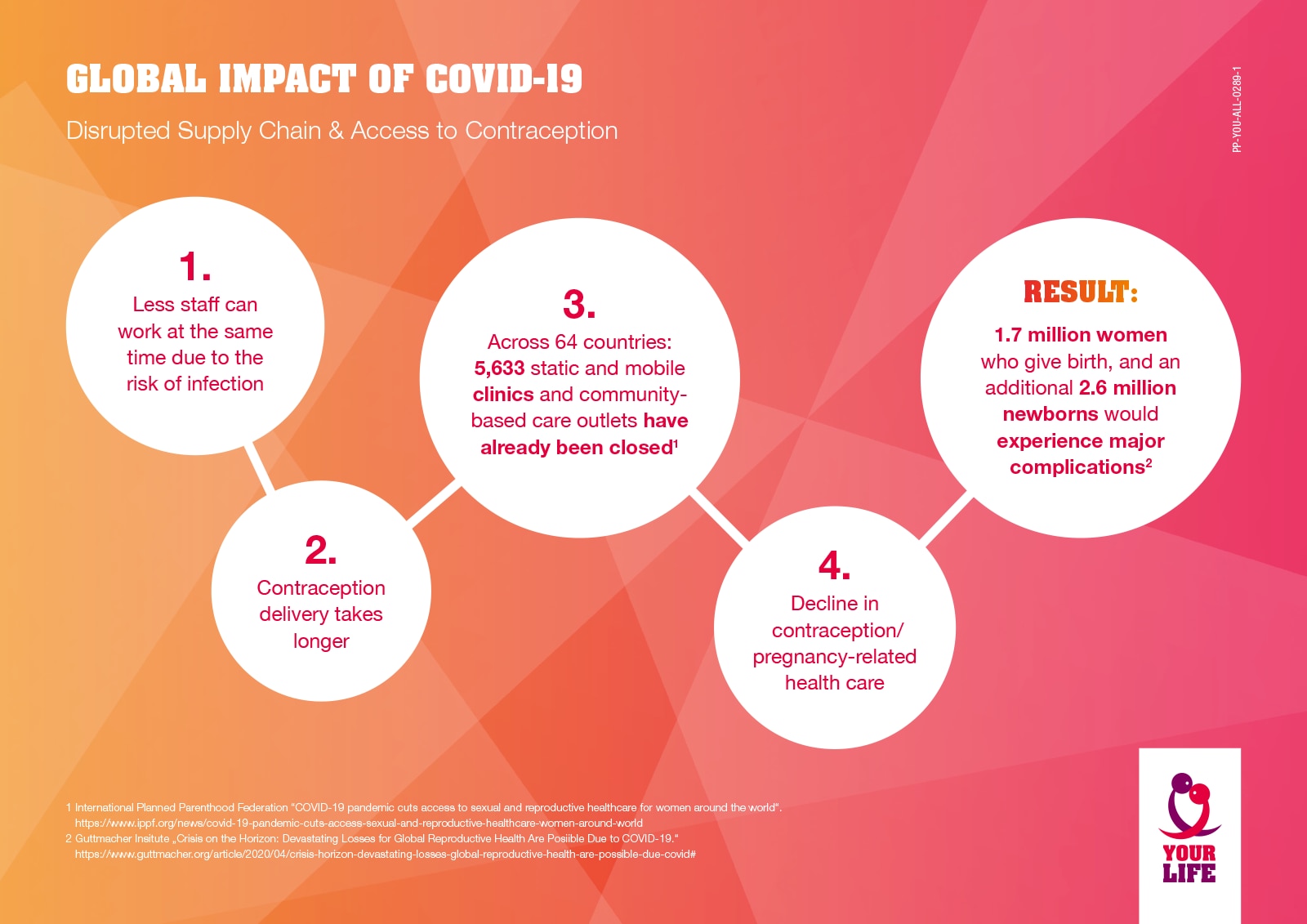 COVID-19: Disrupted supply chain and access to contraception COVID-19: Disrupted supply chain and access to contraception