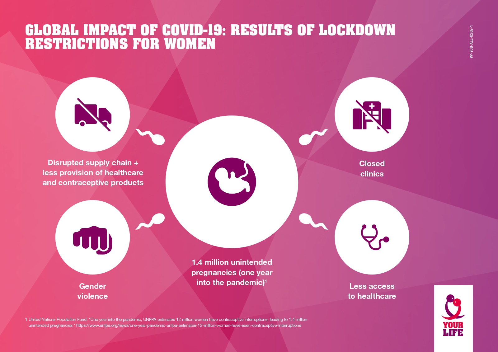 COVID-19: Results of lockdown restrictions for women COVID-19: Results of lockdown restrictions for women