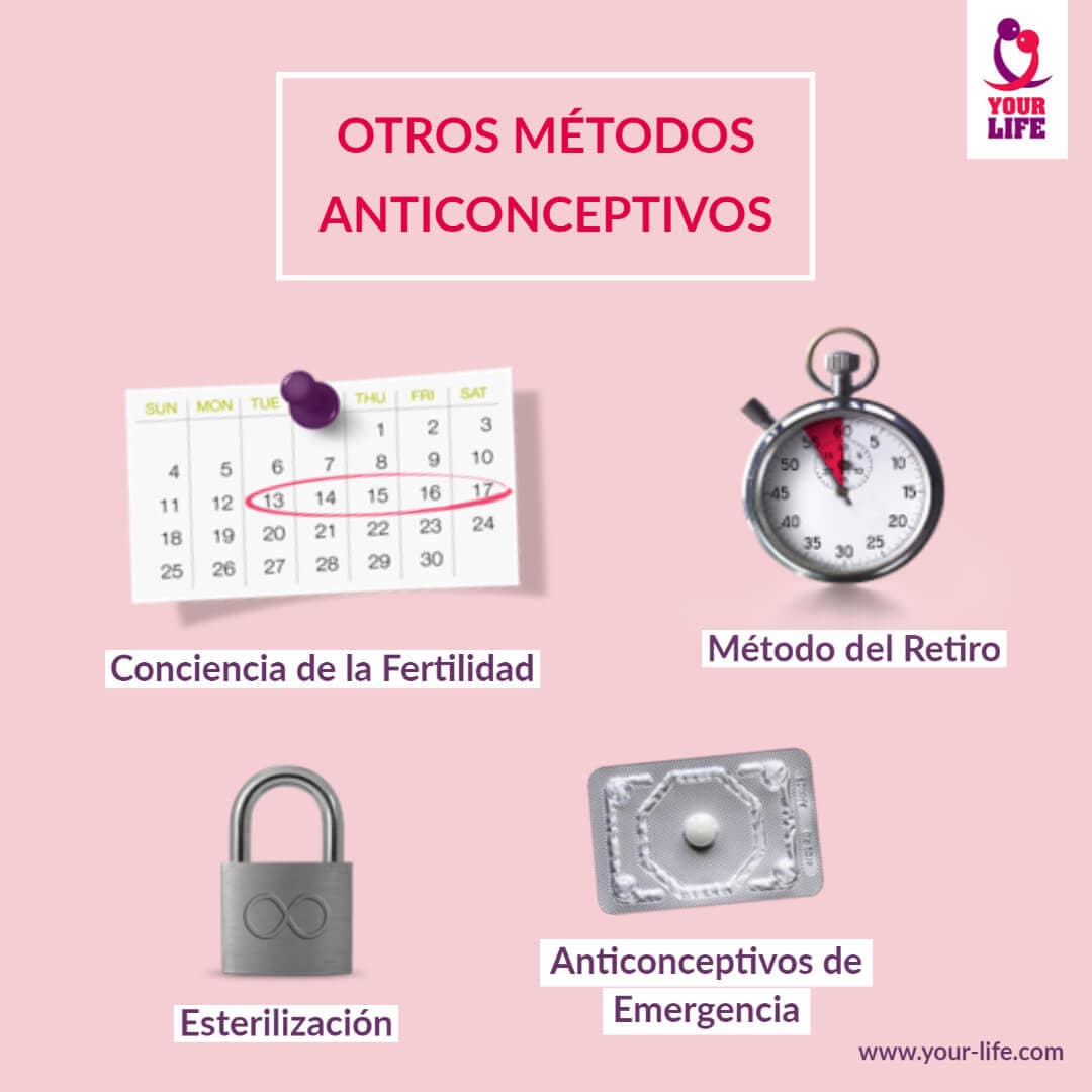 Otros métodos anticonceptivos