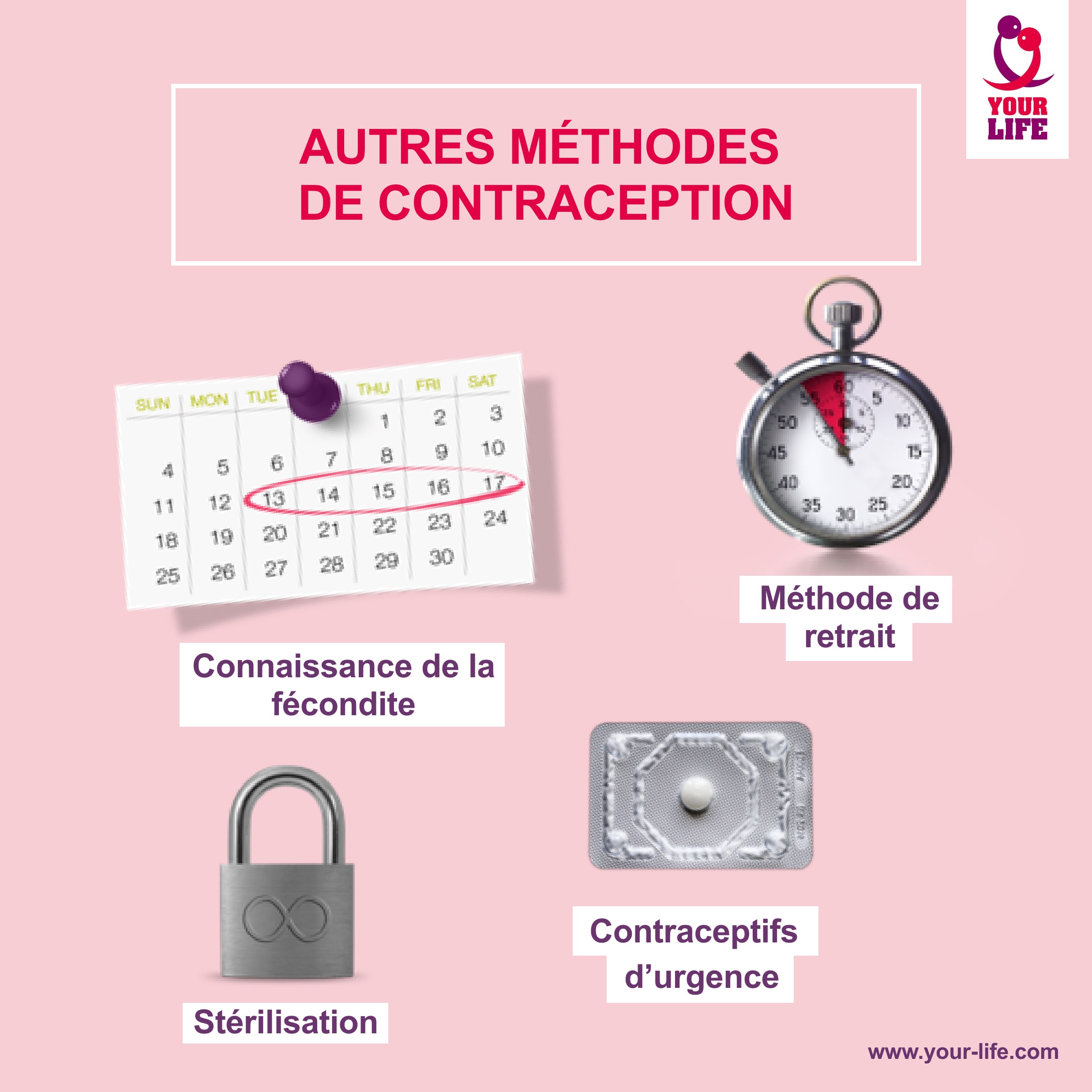 Other contraception methods